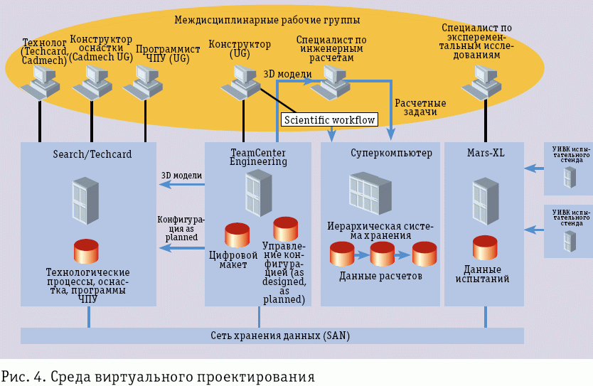 Среда проектирования