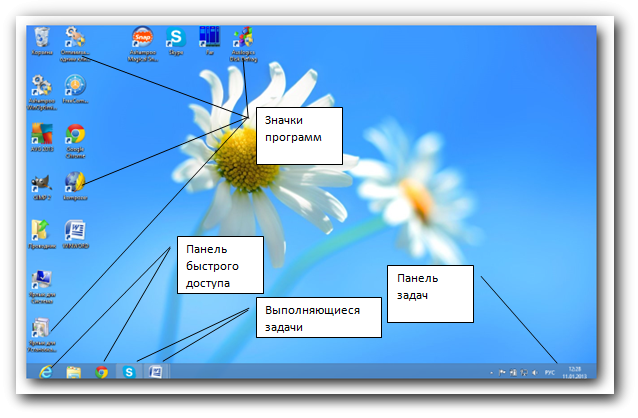 Панели на экране компьютера. Элементы рабочего стола компьютера. Панель задач на рабочем столе. Обозначение рабочего стола компьютера. Экран компьютера обозначение значков.